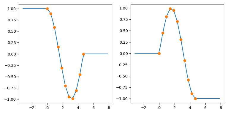 ../../_images/extrapolation_examples-1.png