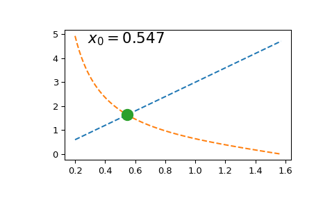 ../../_images/extrapolation_examples-4.png