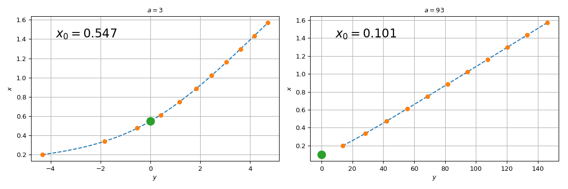 ../../_images/extrapolation_examples-5.png