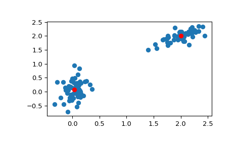 ../../_images/scipy-cluster-vq-kmeans-1.png