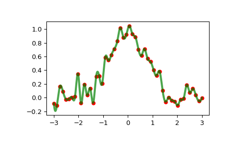 ../../_images/scipy-interpolate-InterpolatedUnivariateSpline-1_00_00.png