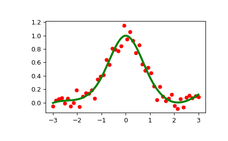 ../../_images/scipy-interpolate-LSQUnivariateSpline-1_00_00.png