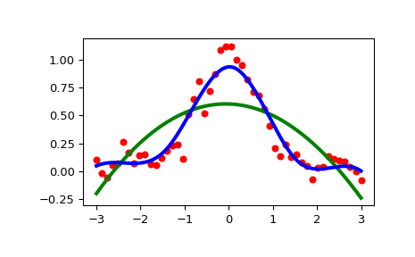 ../../_images/scipy-interpolate-UnivariateSpline-1.png