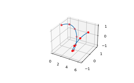 ../../_images/scipy-interpolate-make_interp_spline-1_01_00.png