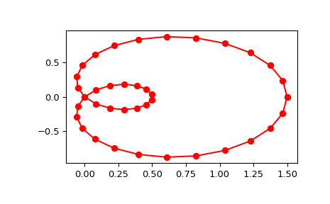 ../../_images/scipy-interpolate-splprep-1.png