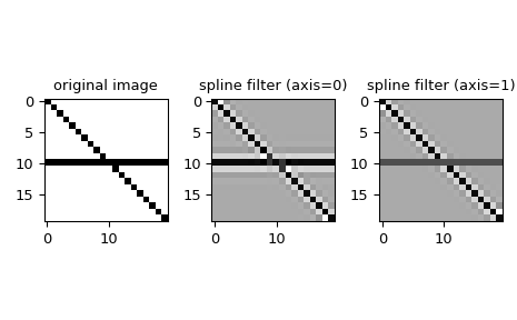 ../../_images/scipy-ndimage-spline_filter1d-1.png