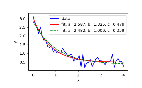 ../../_images/scipy-optimize-curve_fit-1_00_00.png