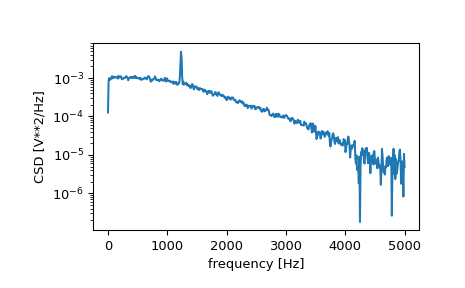 ../../_images/scipy-signal-csd-1.png