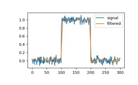 ../../_images/scipy-signal-cspline1d_eval-1.png