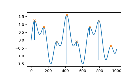 ../../_images/scipy-signal-peak_prominences-1_00_00.png
