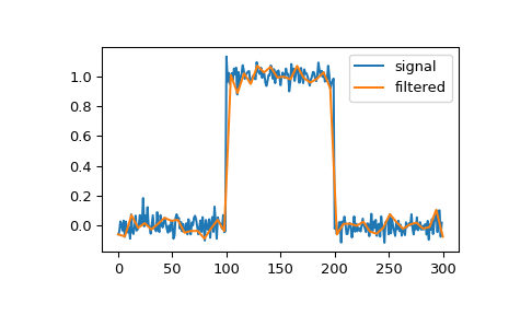 ../../_images/scipy-signal-qspline1d_eval-1.png