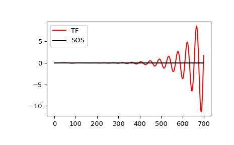 ../../_images/scipy-signal-sosfilt-1.png