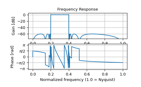 ../../_images/scipy-signal-sosfreqz-1_00_00.png