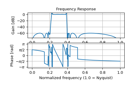 ../../_images/scipy-signal-sosfreqz-1_01_00.png