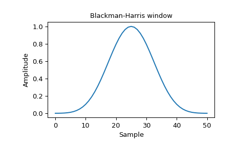 ../../_images/scipy-signal-windows-blackmanharris-1_00.png