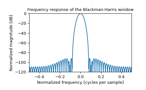 ../../_images/scipy-signal-windows-blackmanharris-1_01.png