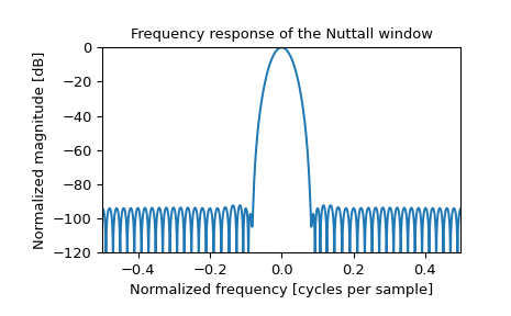 ../../_images/scipy-signal-windows-nuttall-1_01.png