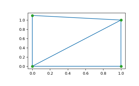 ../../_images/scipy-spatial-Delaunay-1_00_00.png