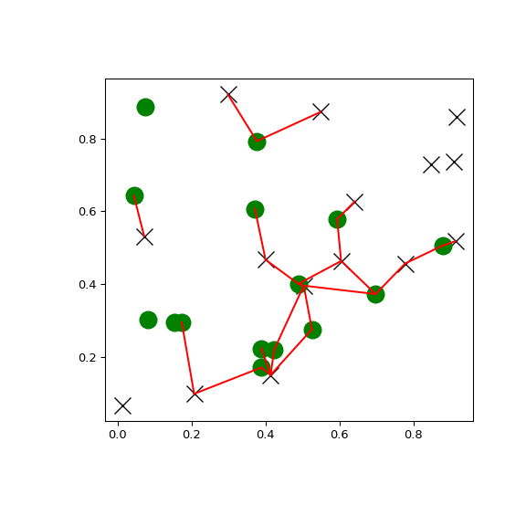 ../../_images/scipy-spatial-KDTree-query_ball_tree-1.png