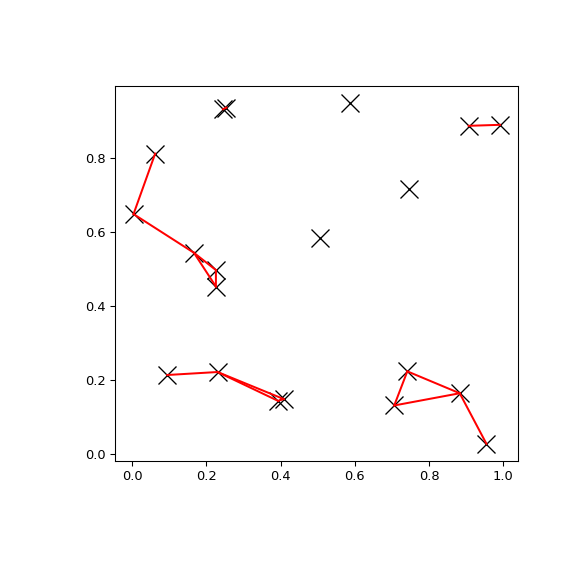 ../../_images/scipy-spatial-KDTree-query_pairs-1.png