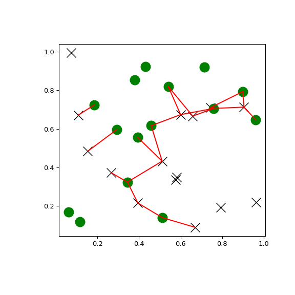 ../../_images/scipy-spatial-cKDTree-query_ball_tree-1.png