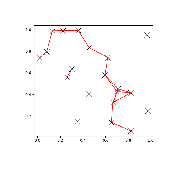 ../../_images/scipy-spatial-cKDTree-query_pairs-1.png