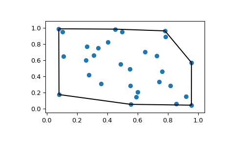 ../../_images/scipy-spatial-convex_hull_plot_2d-1.png