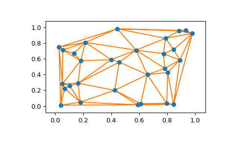 ../../_images/scipy-spatial-delaunay_plot_2d-1.png