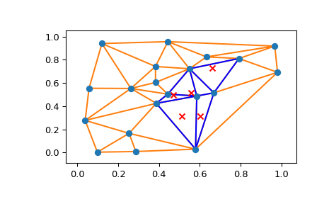 ../../_images/scipy-spatial-tsearch-1.png