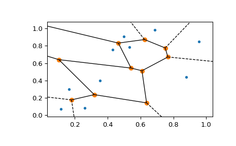 ../../_images/scipy-spatial-voronoi_plot_2d-1_00.png