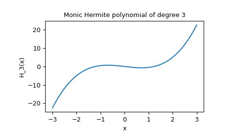 ../../_images/scipy-special-hermite-1.png