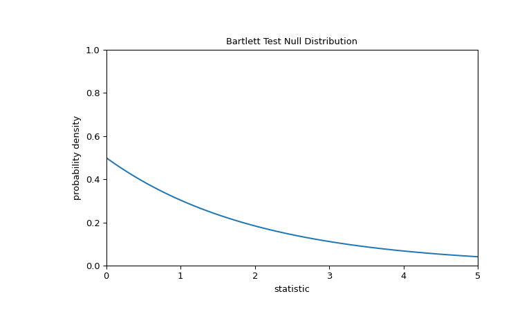 ../../_images/scipy-stats-bartlett-1_00_00.png