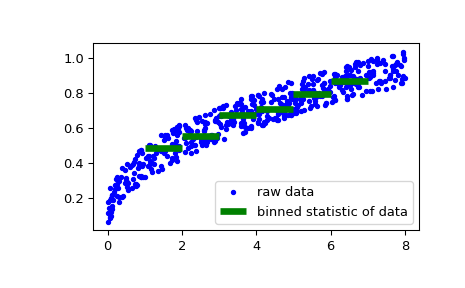 ../../_images/scipy-stats-binned_statistic-1_00.png