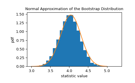 ../../_images/scipy-stats-bootstrap-1_01_00.png