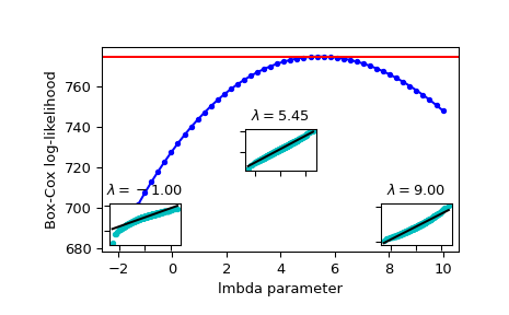 ../../_images/scipy-stats-boxcox_llf-1.png