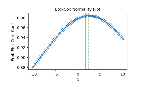 ../../_images/scipy-stats-boxcox_normmax-1_00_00.png