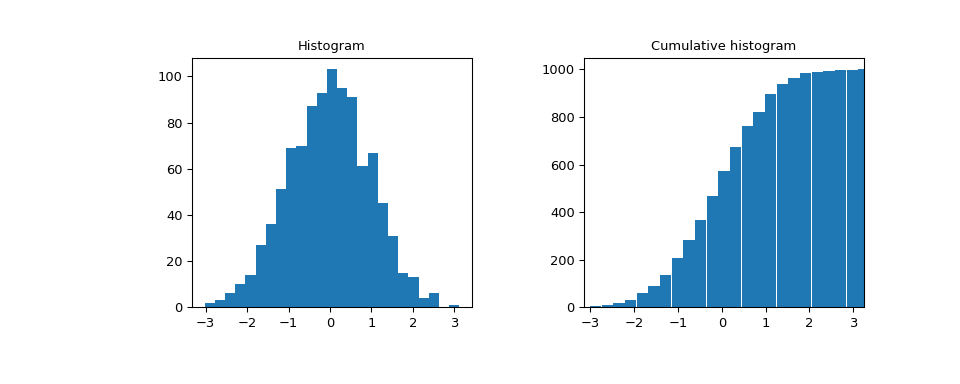 ../../_images/scipy-stats-cumfreq-1.png