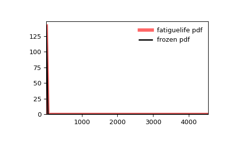 ../../_images/scipy-stats-fatiguelife-1.png