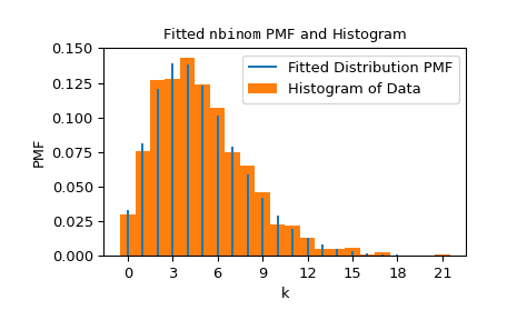 ../../_images/scipy-stats-fit-1_00_00.png