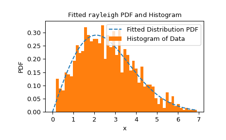 ../../_images/scipy-stats-goodness_of_fit-1_00_00.png