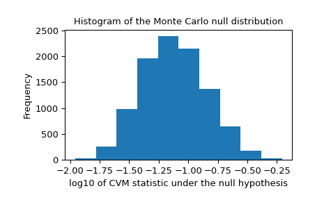 ../../_images/scipy-stats-goodness_of_fit-1_01_00.png