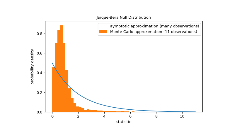 ../../_images/scipy-stats-jarque_bera-1_02_00.png