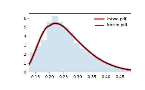 ../../_images/scipy-stats-kstwo-1.png