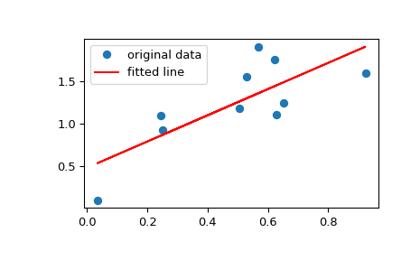 ../../_images/scipy-stats-linregress-1_00_00.png