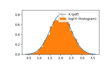 ../../_images/scipy-stats-lognorm-1_01_00.png