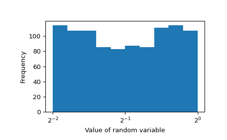 ../../_images/scipy-stats-loguniform-1_02_00.png