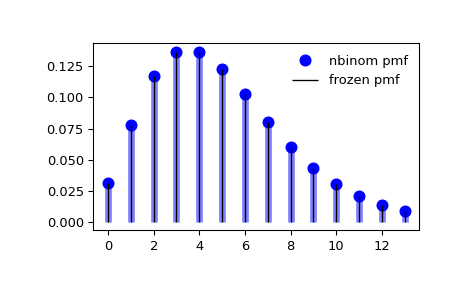 ../../_images/scipy-stats-nbinom-1_00_00.png