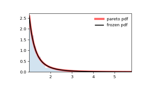 ../../_images/scipy-stats-pareto-1.png