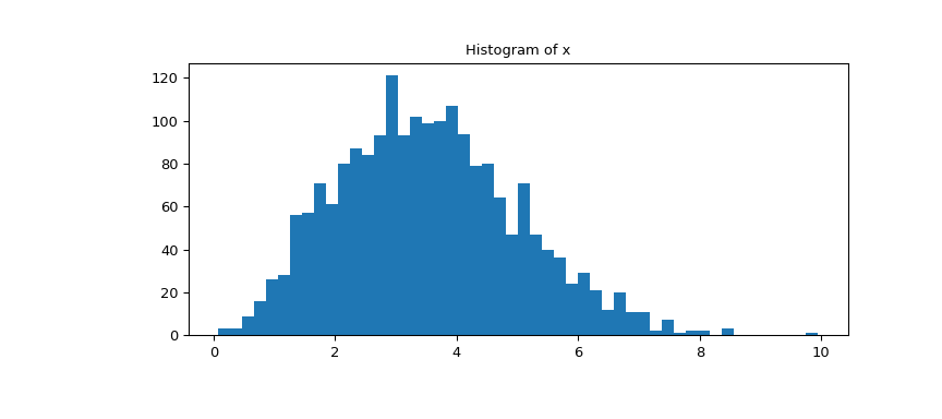 ../../_images/scipy-stats-ppcc_plot-1_00_00.png