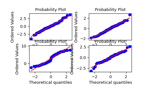 ../../_images/scipy-stats-probplot-1_00.png